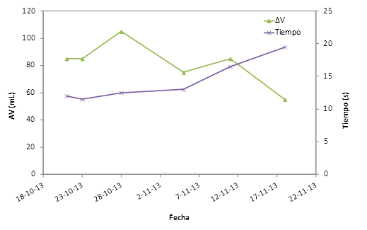 Resultados de PCR cuantitativa de M. parvicella y G. amarae